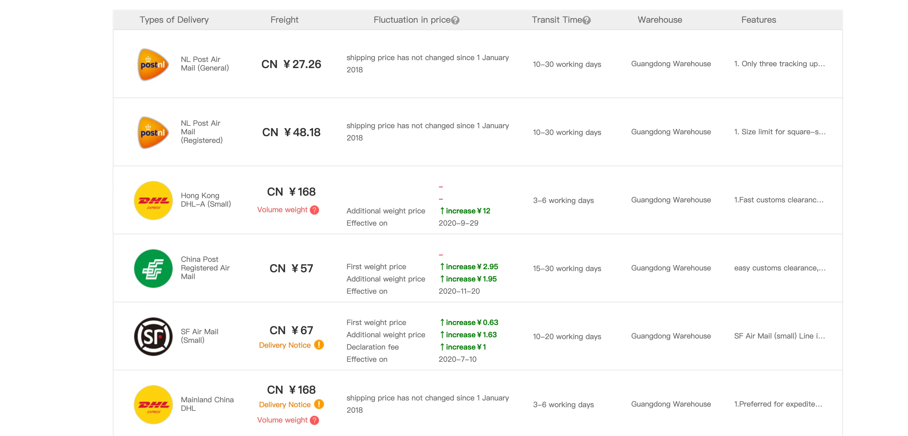Taobao shipping options for my item